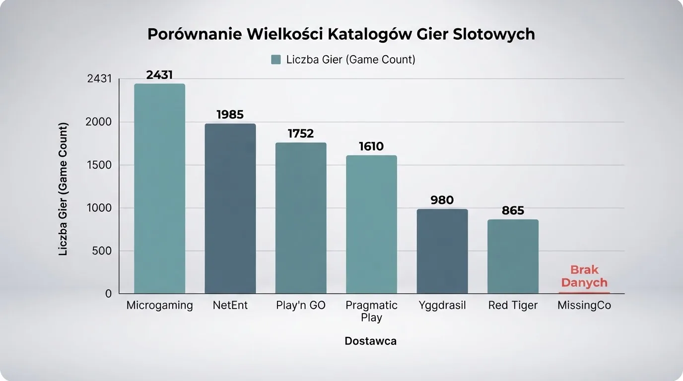 Ekran laptopa z tabelą porównawczą kilku serwisów kasynowych, bez widocznych logotypów marek